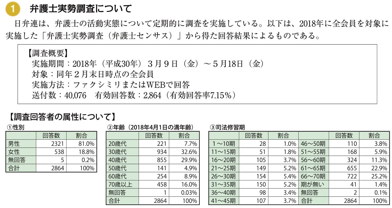 出世の定義 年収300万円以上 説 Schulze Blog