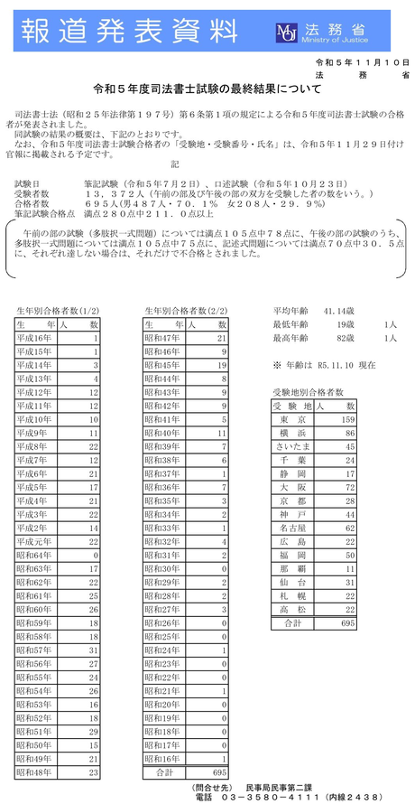 司法書士 合格ゾーン 単年度版過去問題集 令和5年度(2023年度