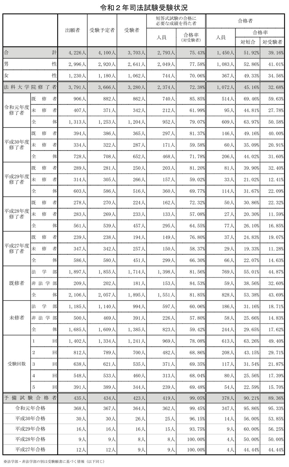 司法試験予備試験用法文　令和2年（2020年）度版 令和2年（2020年）単年版 司法試験・予備試験 短答 過去問集