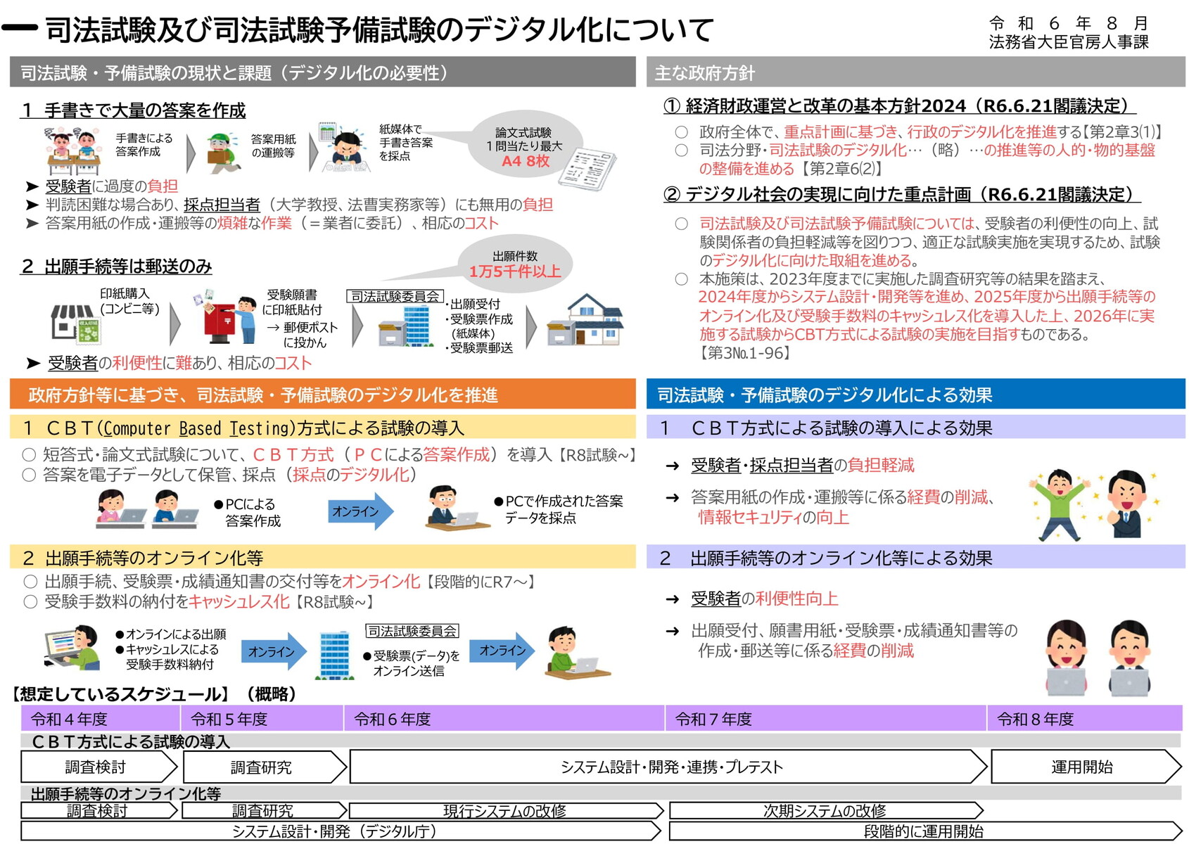 司法試験用法文 最新 令和7年 令和7年司法試験の