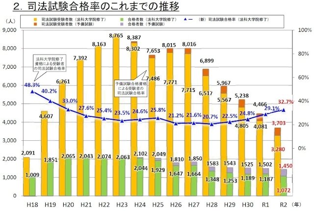 Schulze Blog 司法試験 Schulze Blog 司法試験