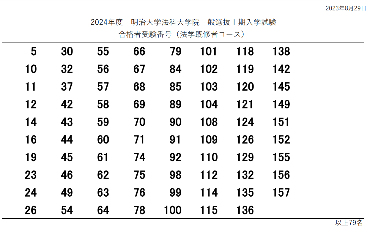 2024年度ロー入試情報】明治大ロー一般選抜第1期入試、合格者105人 