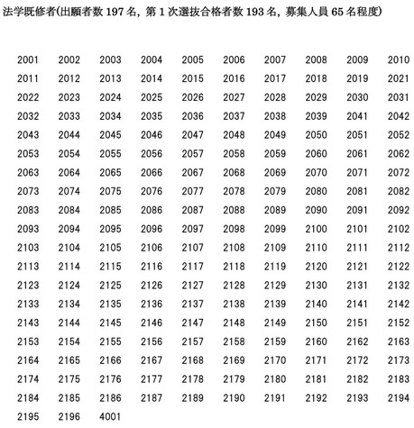 大学受験一橋学院入試の手引き1987年当時品