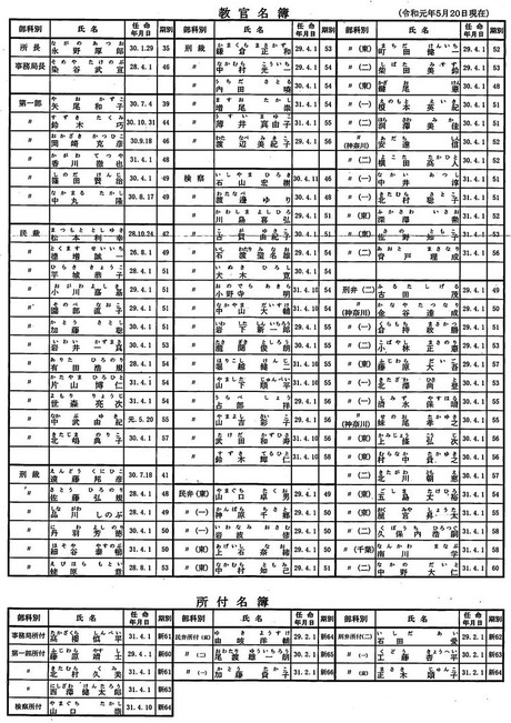 ¶µ´±Ì¾Êí2019ǯ5·î