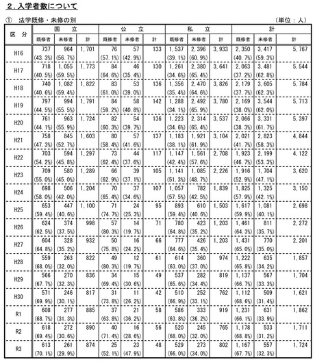05¥í¡¼Æþ³Ø¼Ô´û½¤Ì¤½¤ÊÌÎáÏÂ3ǯÅÙ