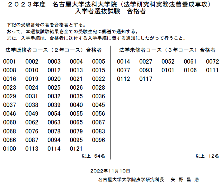 2023年度ロー入試情報】名古屋大ロー入試 一般選抜合格者66人（昨年同
