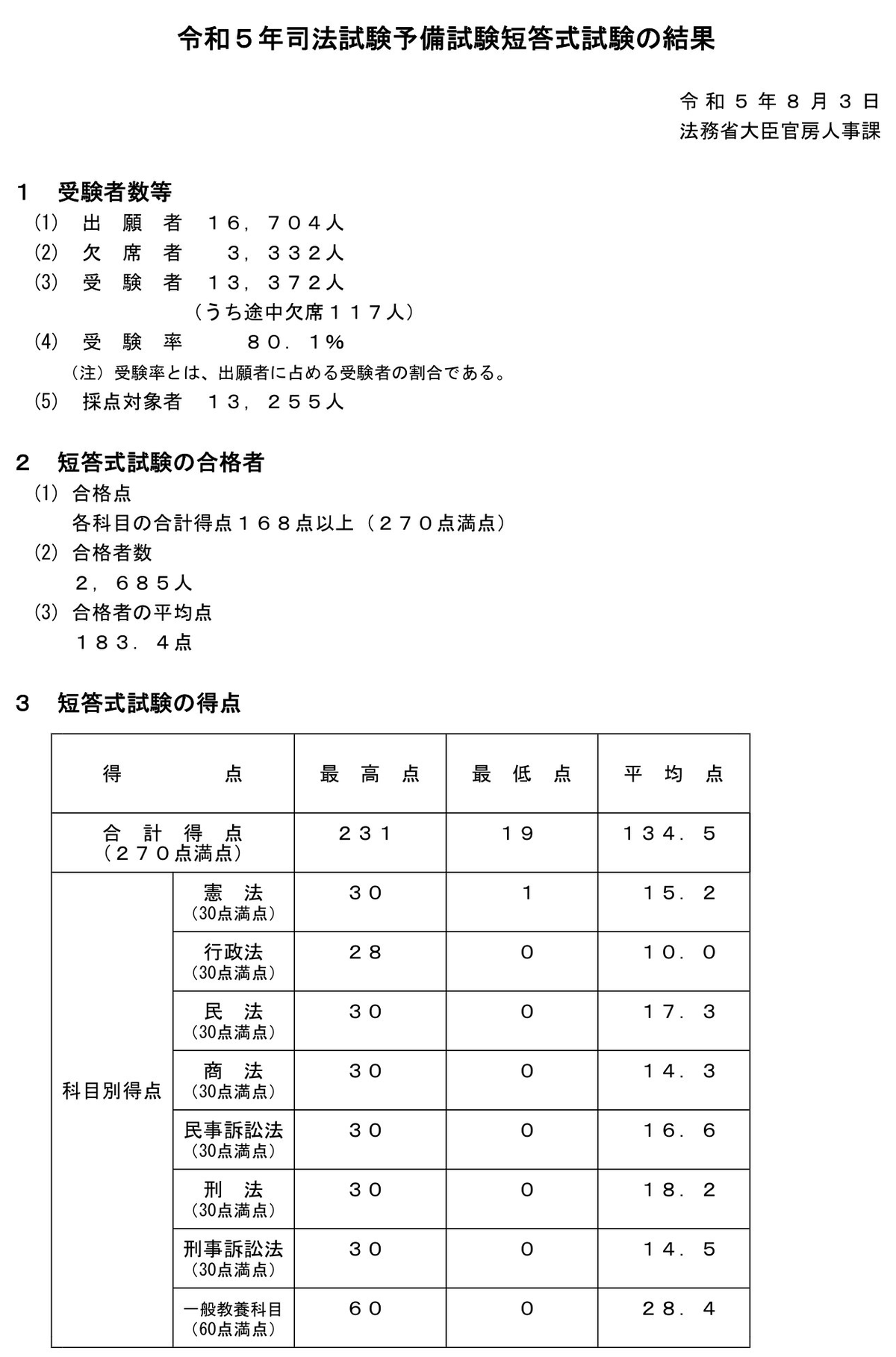 司法試験 予備試験 短答 試験 過去問2006-2016年