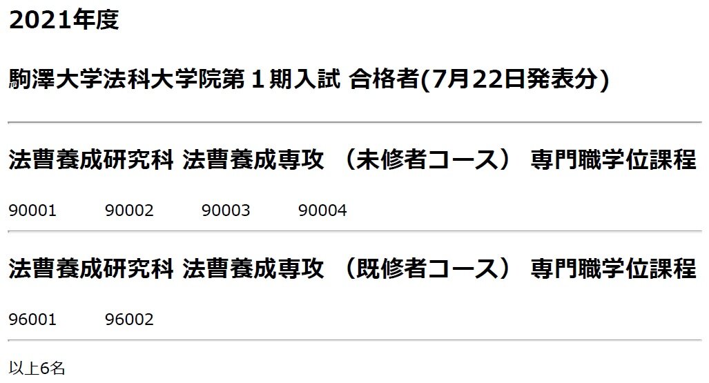 21年度ロー入試情報 駒澤大ロー第1期入試 合格者7人 昨年同時期と同数 Schulze Blog 21年度ロー入試情報 駒澤大ロー第1期入試 合格者7人 昨年同時期と同数 Schulze Blog