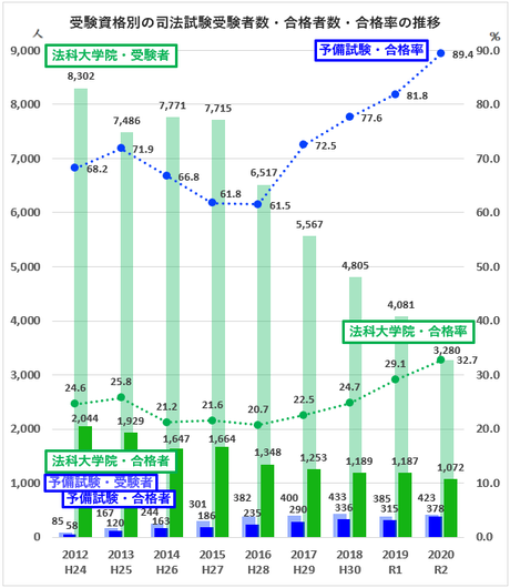 増進会旬報 私の合格必勝法 ’91年入試突破のために 平成2年 増進会旬報 私の合格必勝法 '91年入試突破のために 平成2年