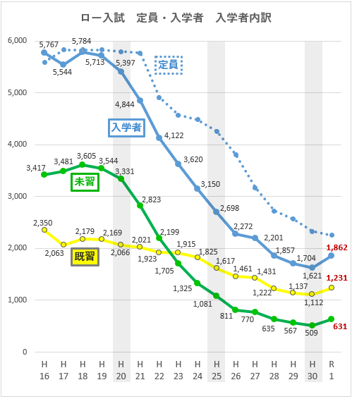 医学部偏差値の上昇の理由 Schulze Blog