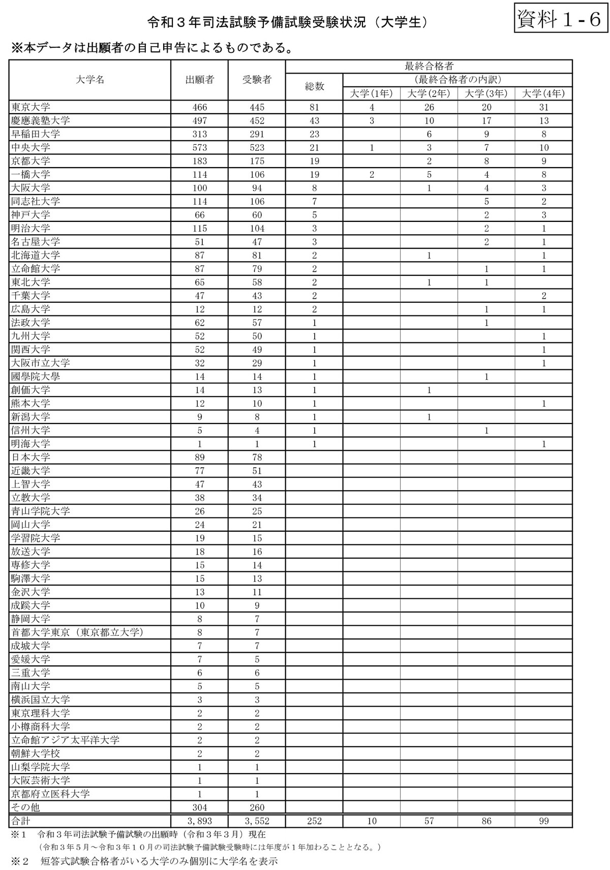 【年末年始セール】司法試験予備試験 合格者作成 合格知識まとめノート 予備試験・司法試験の合格のために作ったまとめノート