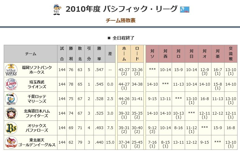 Schulze Blog 野球 Schulze Blog 野球