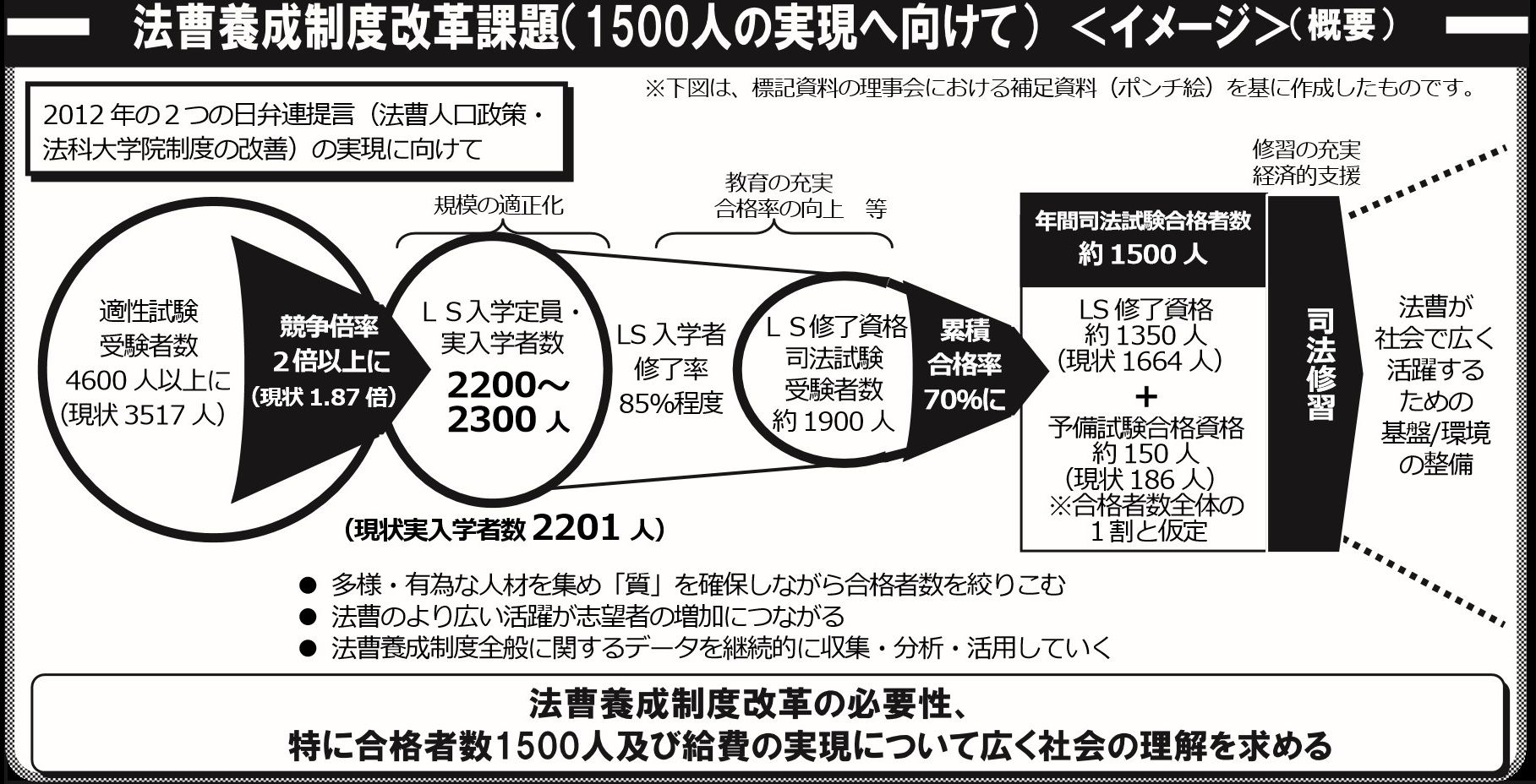 2024年度ロー入試情報】千葉大ロー入試合格者 特別選抜（法曹