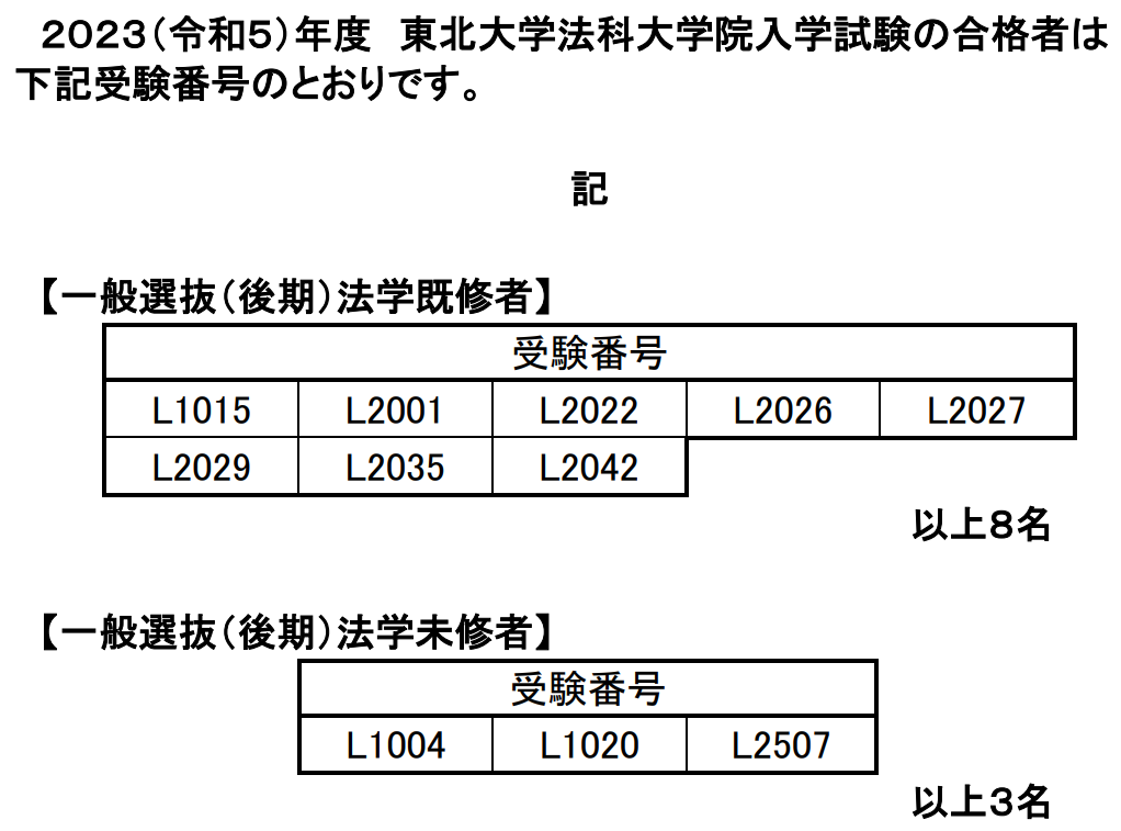 23年度ロー入試情報 東北大ロー入試 一般選抜後期 合格者11人 昨年同時期 30人 全日程の合格者総数は85人 昨年 21人 Schulze Blog