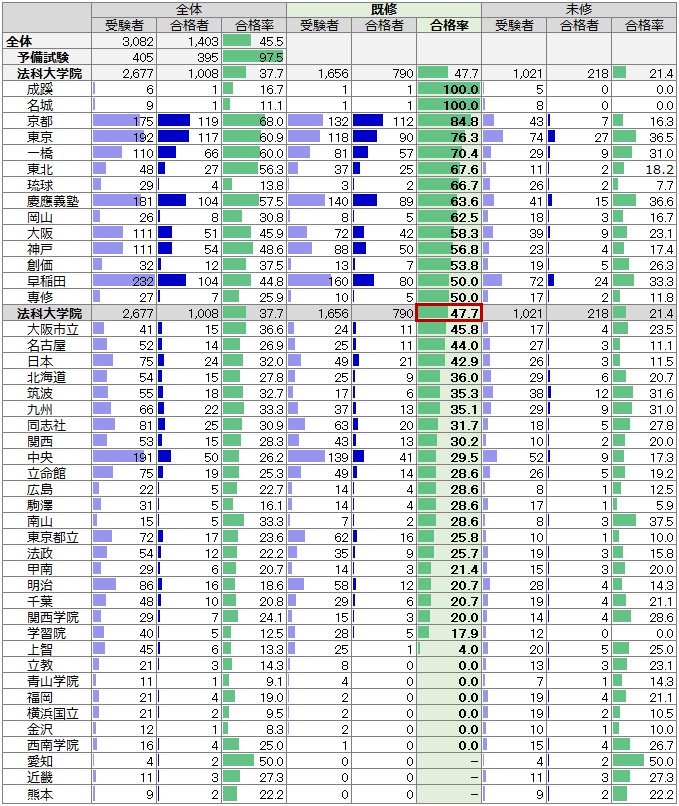東京大学 法学部便覧 2022年(令和4年)4月 大学はもう死んでいる？ トップユニバーシティーからの問題提起