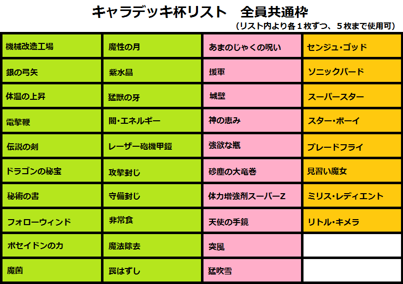 キャラデッキ杯 カードリスト 骨塚 絽場 本田 仮面 御伽 Schwalbeの遊戯王系雑談ブログ