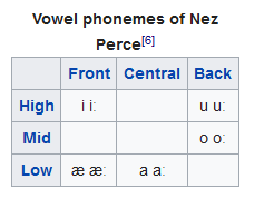 phoneme4