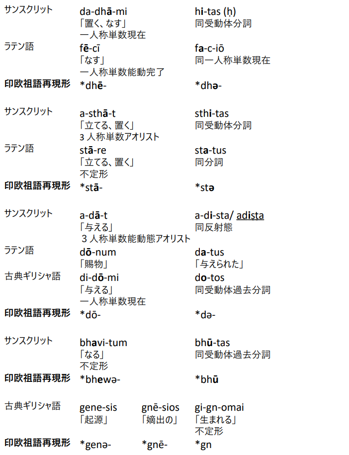 印欧アナトリア諸語概説 Amazon.co.jp: 印欧アナトリア諸語概説 : 大城 光正, 吉田 和彦