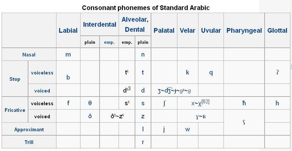 Arabisch_Englisch