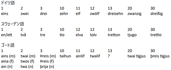 Tabelle1-81