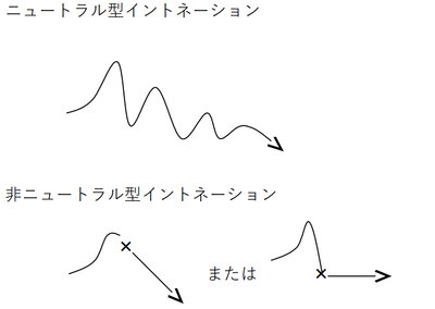 Schema1-210