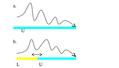 Schema2-210