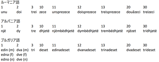 Tabelle11-81