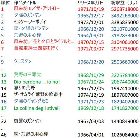 Tabelle-208