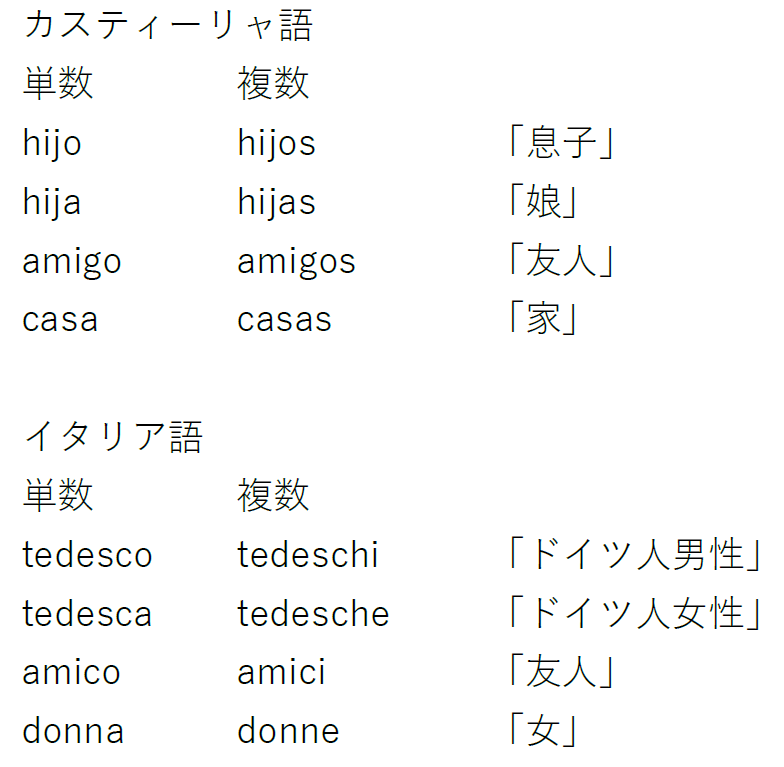 アルザスのこちら側	  １７．言語の股裂き