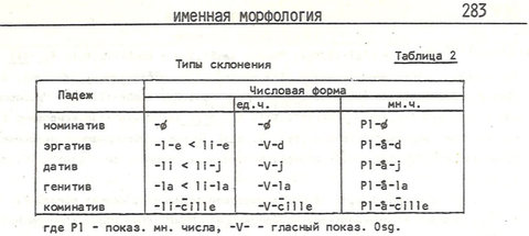 nominativ-bearbeitet