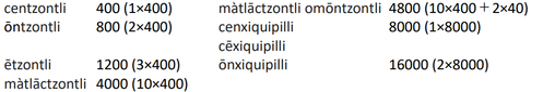 Tabelle3-211