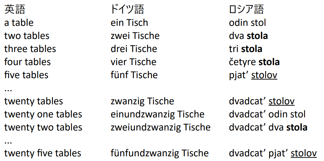 ５８ 語学書は強姦魔 アルザスのこちら側