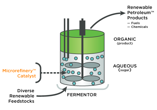TechnologyDiagram