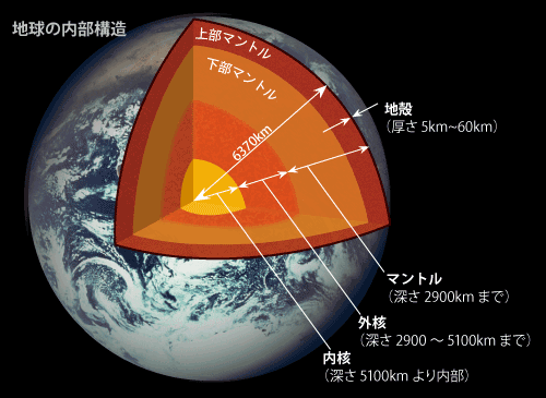 ザ・科学ニュース      マントル・核の境界に「水」存在の可能性    コメント