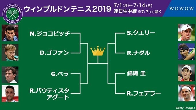 大朗報 準々決勝で錦織圭と戦うr フェデラーさん 37 弱気にwwwww タフな試合になる wwwwwwwwwwwwwwwww ベア速 大朗報 準々決勝で錦織圭と戦うr フェデラーさん 37 弱気にwwwww タフな試合になる wwwwwwwwwwwwwwwww ベア速