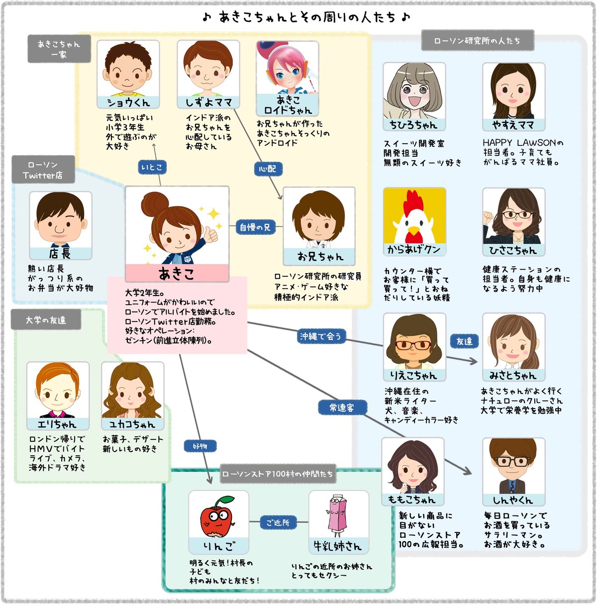 衝撃 ローソンの裏設定がヤバイ 画像あり wwwwwww ベア速 衝撃 ローソンの裏設定がヤバイ 画像あり wwwwwww ベア速