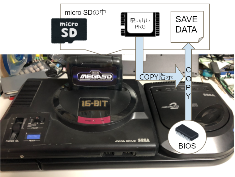 メガcdのbios吸い出し方法まとめ Megasdを使ったbios吸い出し 発明の友 メガcdのbios吸い出し方法まとめ Megasdを使ったbios吸い出し 発明の友