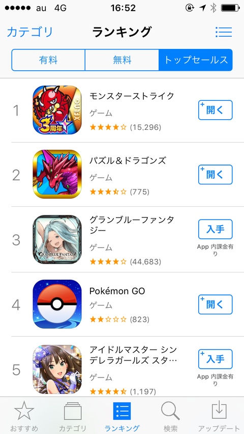 【パズドラ】セールスランキング急上昇で2位にランクイン→翌日wwwwww