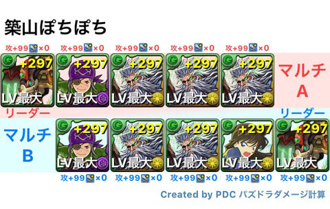 【パズドラ】コイン不足続出なんだがお前ら大丈夫？