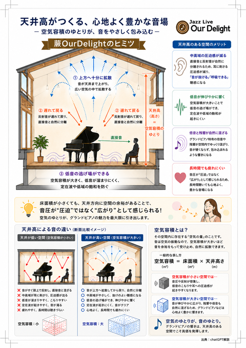 天井高効果