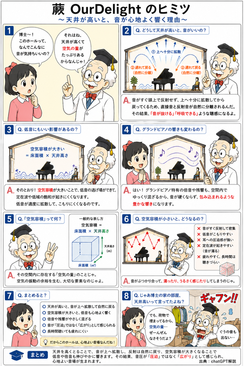 8コマ解説