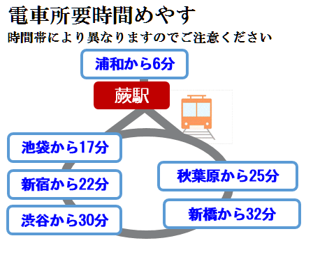 蕨電車時間