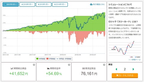 トライオートETF_01