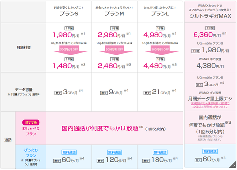 UQ_料金