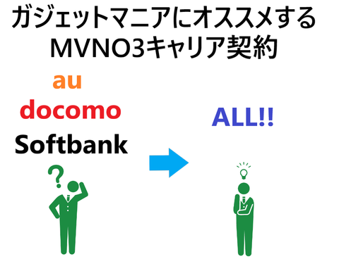 MVNO3キャリア契約