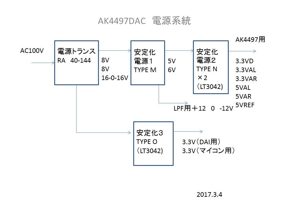 AK4497 DACの構成・系統(見直し) : スイートサウンドのブログ