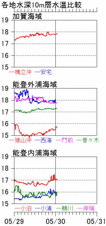 hikaku10M-temp