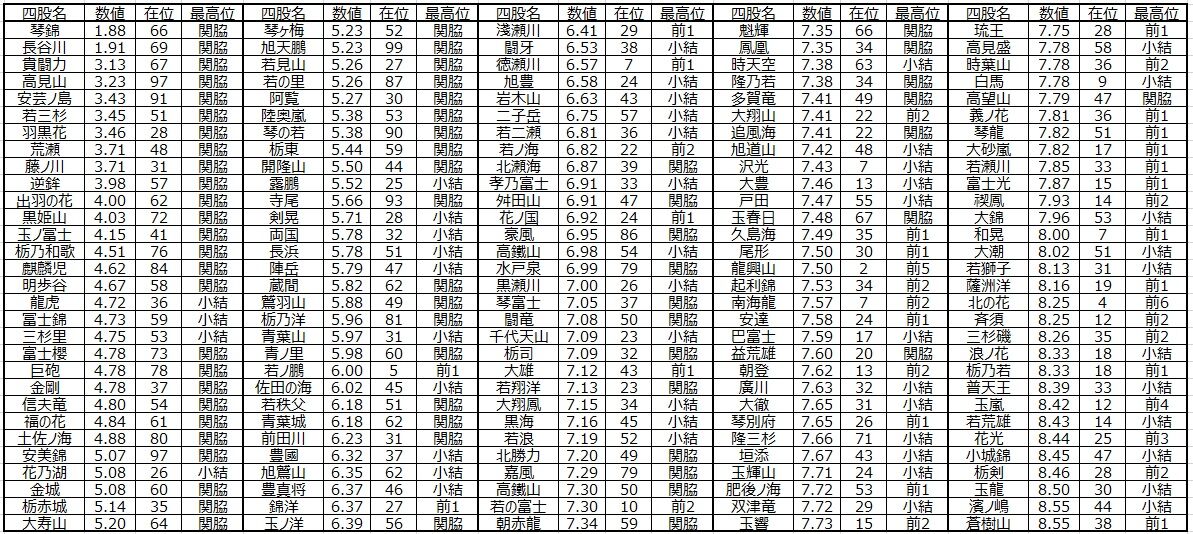 大相撲番付表 大相撲番付表）昭和63年7月場所（名古屋場所）(〈横綱・千代の