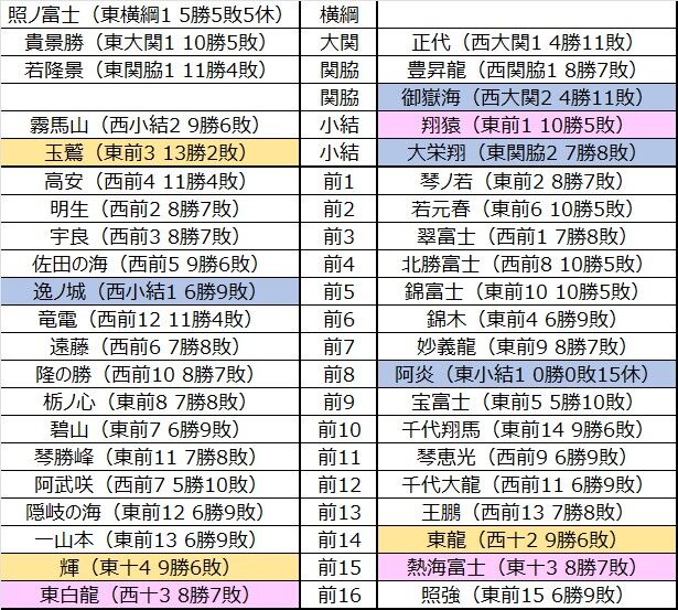 激安店舗 相撲番付表令和五年七月場所.北の富士勝昭氏