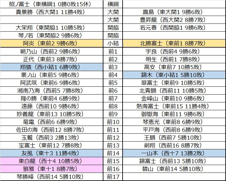 令和6年 大相撲1月場所 パンフレット 番付表 - その他